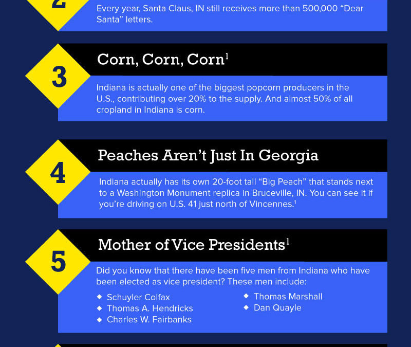 11 Little Known Facts About Indiana [Infographic]
